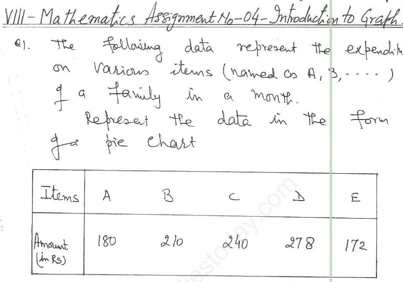 introduction to graphs class 8 assignment